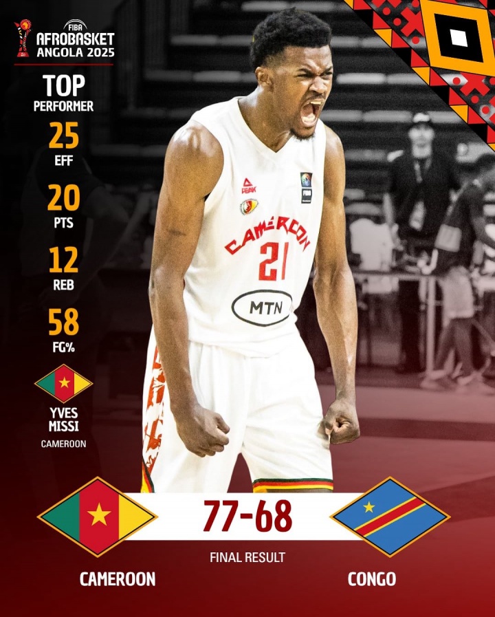 米西轰20分12板带领喀麦隆进8强 非锦赛场均16.7+8.7&命中率76.9%